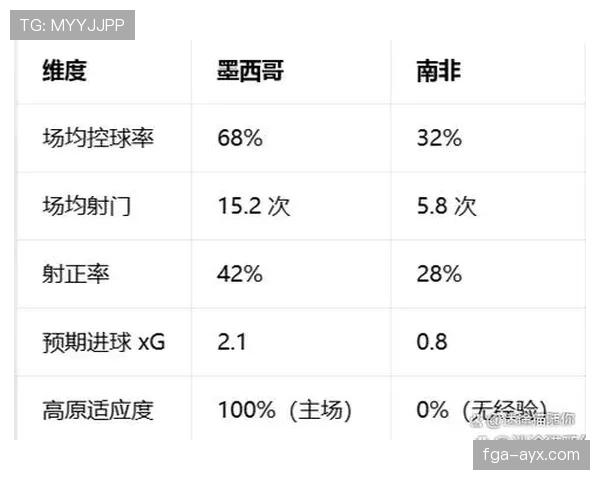 2026世界杯墨西哥队小组赛赛程分析与出线前景预测